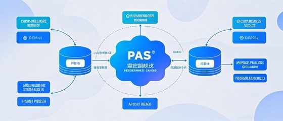 构建PaaS平台的产品基础能力之路