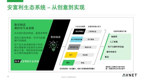 从概念到产品 安富利做人工智能落地践行者