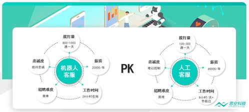 赋能企业沟通 思空科技以人性化智能客服构建智能化服务新体验